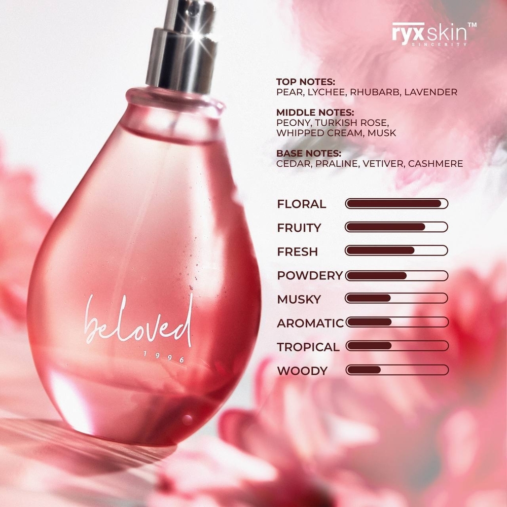 Ryxskin BELOVED 1996 Eau de Parfum